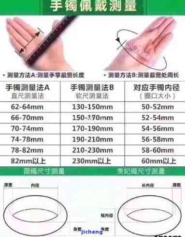 全面解析：手镯内弧与外弧的区别图解