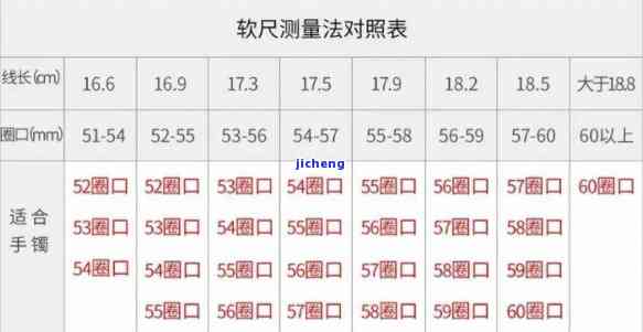 53号手镯是多少厘米的，怎样确定53号手镯的尺寸？