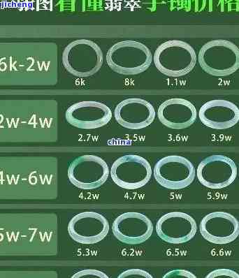 翡翠手镯商家保价多少钱？一克、一只价格全知道！
