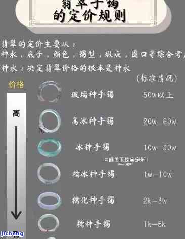 冰月光翡翠手镯：品类、档次与价格全解析