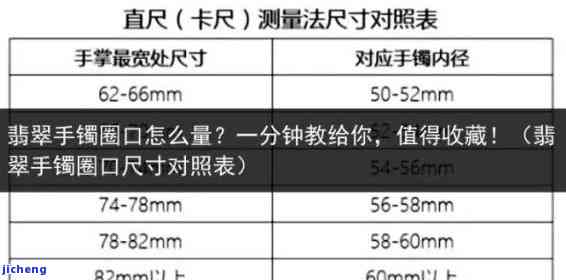 19.5厘米的手镯是多少圈口的，怎样确定手镯的圈口大小：以19.5厘米为例