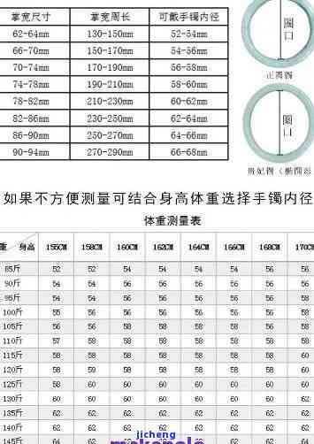 手镯圆条57,正圈戴多少圈合适？