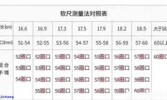 手镯57码适合多少斤-手镯57码适合多少斤的人戴