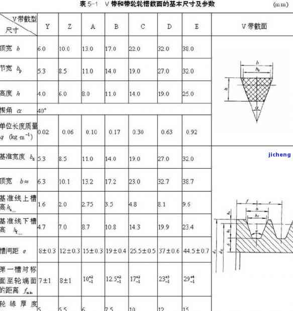 手镯国标尺寸，熟悉手镯国标尺寸，选购适合本人的珠宝饰品