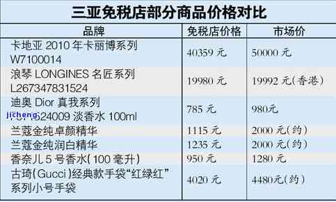 免税店买的卡地亚手镯不合适可以去专柜换吗，在免税店购买的卡地亚手镯不合适，能否到专柜更换？