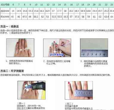 不知道手围怎样选戒指？