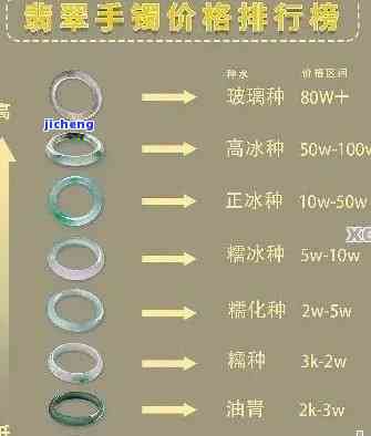 最便宜的翡翠镯子多少钱，想知道最便宜的翡翠镯子多少钱吗？答案在这里！