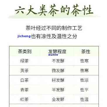 比较中性的茶：种类与选择全解析