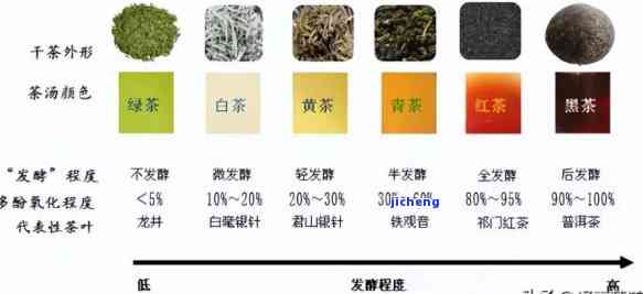 比较中性的茶：种类与选择全解析