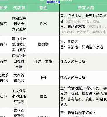 比较中性的茶：种类与选择全解析