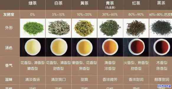 比较中性的茶：种类与选择全解析