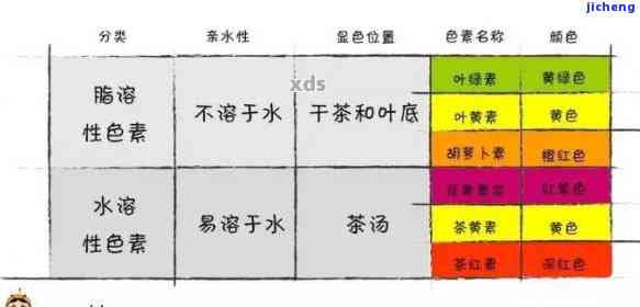 什么茶是色的茶，揭秘色茶叶：你所不知道的茶世界新品种