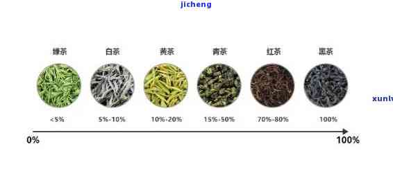 什么茶是香甜的茶？探讨其种类与口感特点