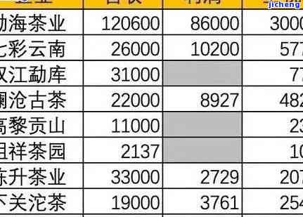 境界茶叶：种类、礼盒价格与图片全解析