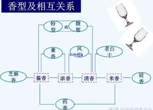 群体香是什么香型，揭秘“群体香”：一种特别的香型，你熟悉吗？