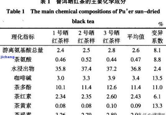 红茶营养成分表100g，全面解析：100g红茶的营养成分表