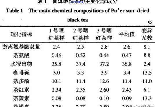 野生红茶成分表分析，深度解析：野生红茶的成分表分析