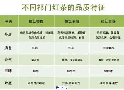 野生红茶成分表-野生红茶成分表图片