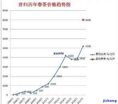 2021年昔归春茶价格与特点：历年对比解析