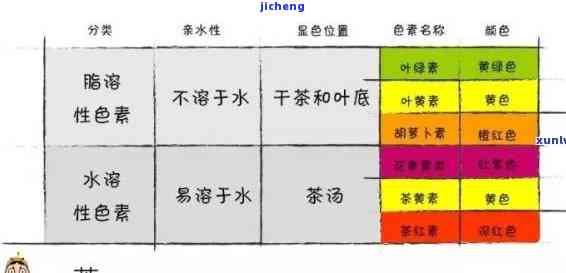 茶的七种颜色，探索茶的世界：揭示茶的七种颜色