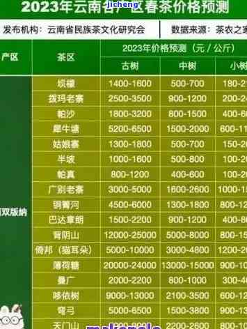 昔归普洱生茶多少钱一饼？最新2023年价格是多少？375克的价格又是多少？