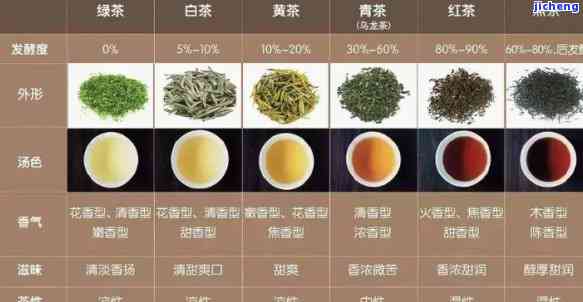 成都的茶有哪些种类？品种多样，值得探索！