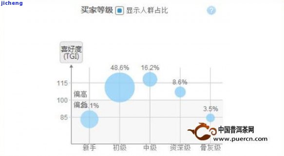 北苑贡茶消费人群定位：产地、历与市场分析