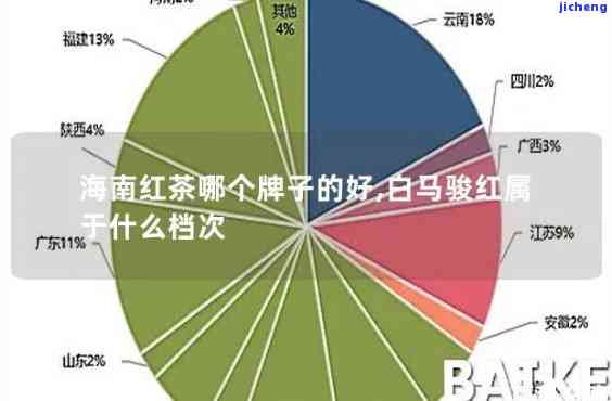 海南白马骏红茶价格全解析：查询、尊红等信息一网打尽