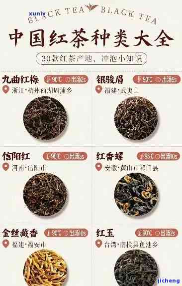 中国红茶，探索中国：的红茶排行榜