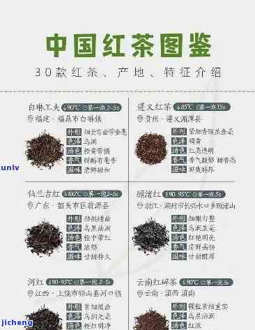 中国的红茶有多少个品种？熟悉其名称与图片