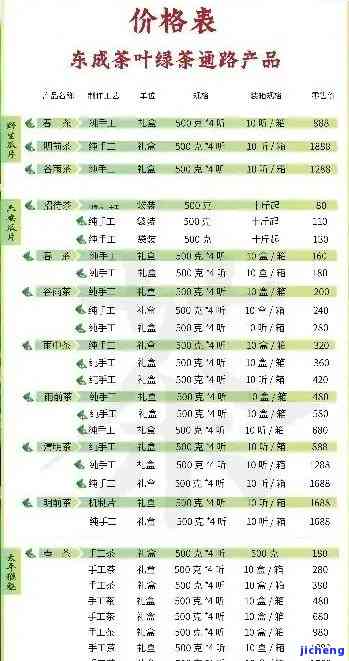 查询天地春茶叶价格：最新多少钱及市场行情