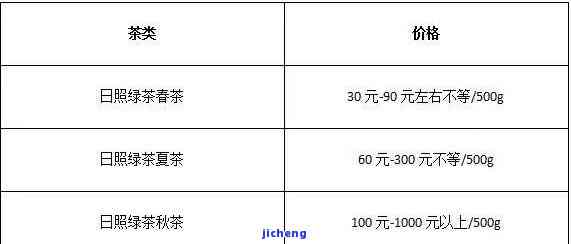 北极春日照绿茶价格，最新出炉！北极春日照绿茶市场价格行情解析