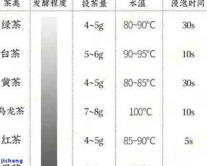 红茶容量，怎样准确测量和控制红茶的容量？