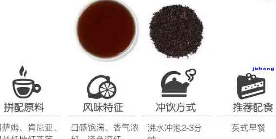 英伦红茶：品质怎样？属于哪个档次？