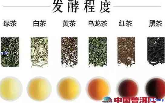 重发酵茶有哪些-重发酵茶有哪些品种