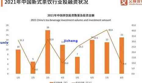 昔归茶2021年价格，最新报价：2021年昔归茶市场价格走势分析