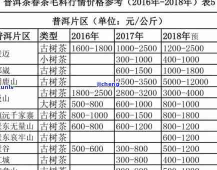 昔归味普洱价格-昔归普洱零售价