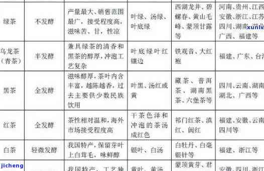 茶叶地区分类，深度解析：茶叶的地区分类及其特点