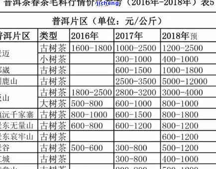 昔归2019及2020年价格对比，200克茶叶多少钱？