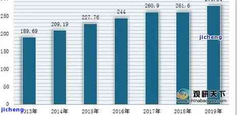 2011年昔归普洱价格，回顾历：2011年的昔归普洱茶价格走势分析