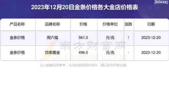 昔归黄金条价格：2023年最新市场行情分析与前景预测