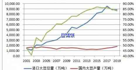 2006年昔归价格，回顾2006年：昔归普洱茶的价格走势分析