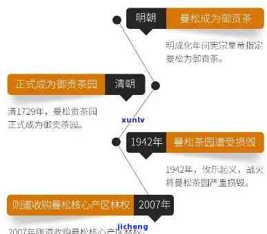 曼松熟茶价格表大全，全面了解曼松熟茶：最新价格表大公开！