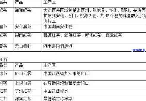 茶树主要分布在哪些地区，揭秘茶树的分布区域：你不知道的茶叶故乡