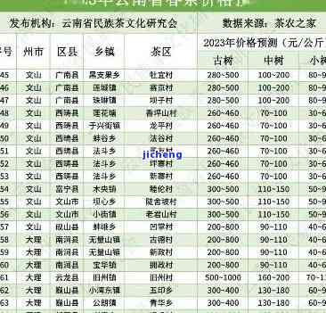 2023年曼松贡茶最新价格趋势与历对比分析