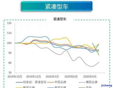 2014年昔归普洱：价格走势与市场分析