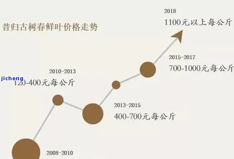 昔归园普洱茶价格，《探秘高端茶叶市场：昔归园普洱茶价格究竟几何？》