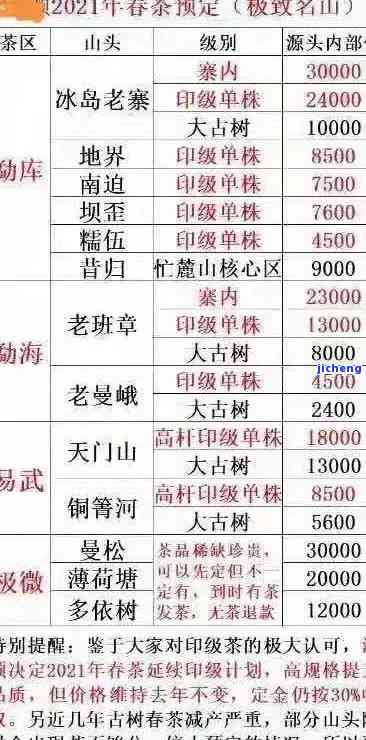 2021曼松古树茶价格：最新行情与趋势分析