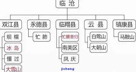 昔归2022年价格，最新！昔归2022年价格公布，茶友必看！