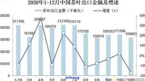 昔归2022年生产价格对比2021、2020年的变化趋势分析